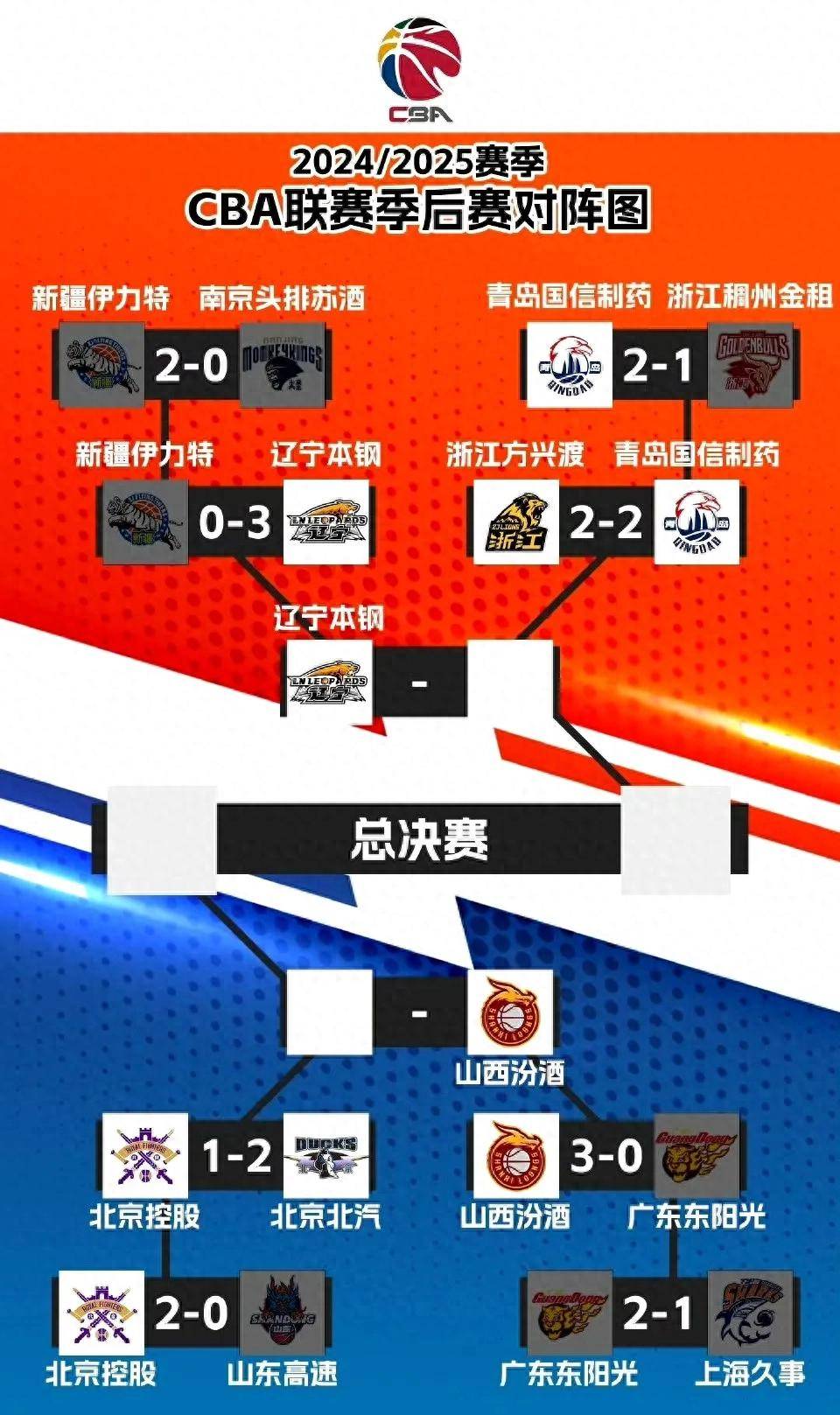 常规赛终点站：球队季后赛席位的最后争夺战的简单介绍