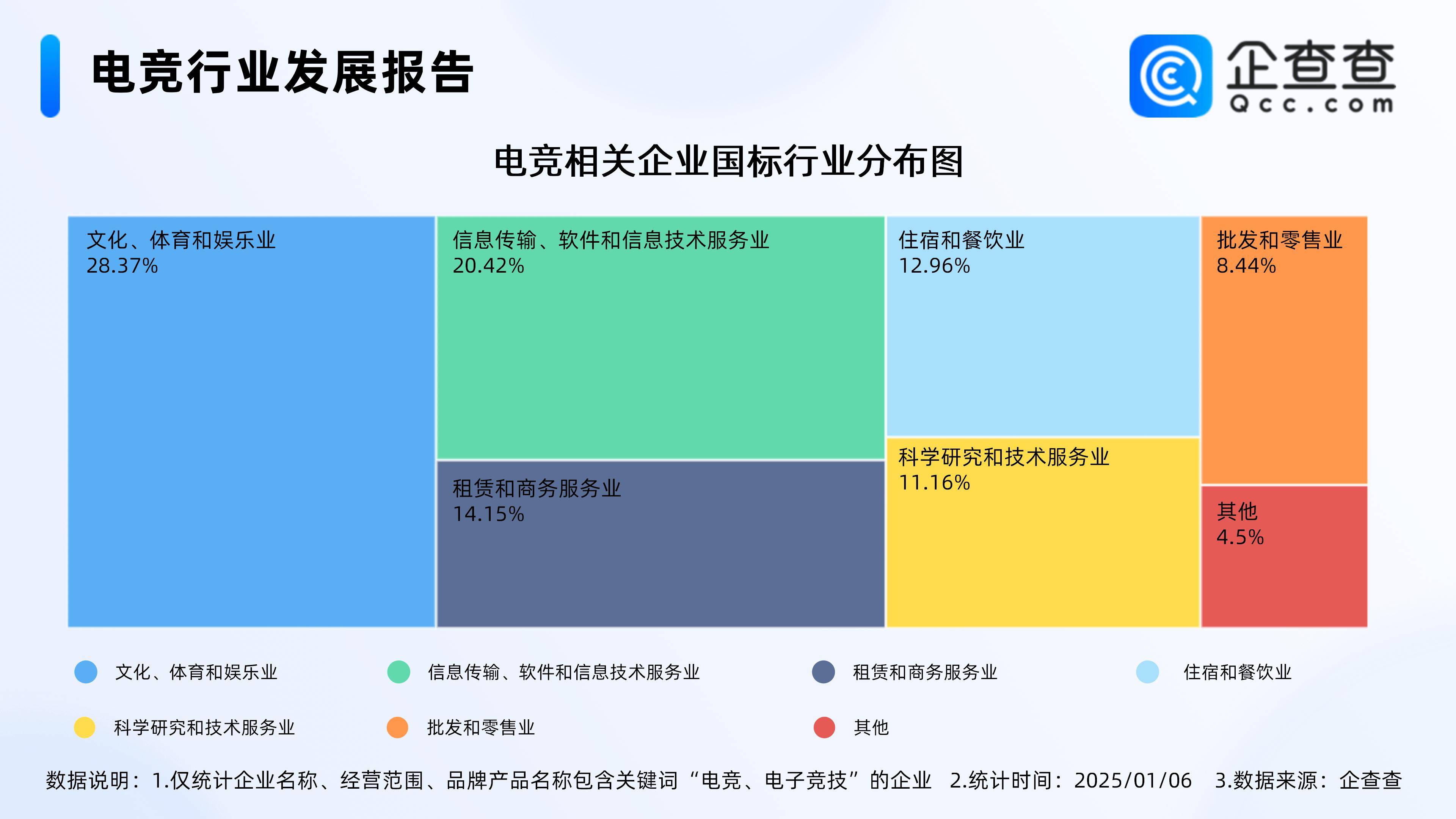电竞行业广告投放规模持续增长，市场潜力巨大